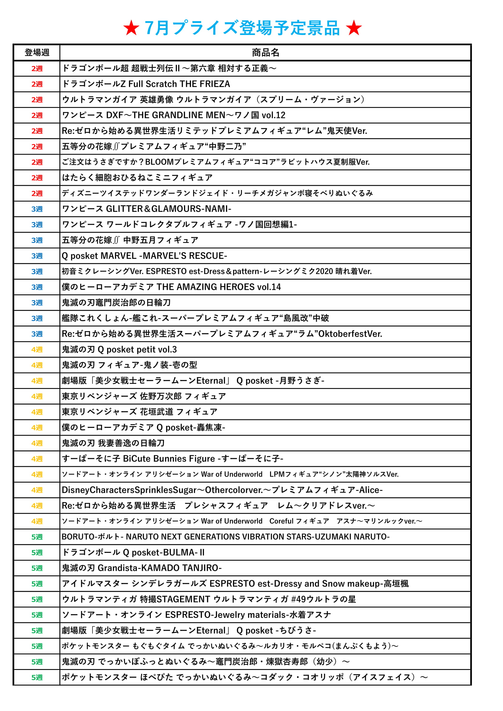 7 1 今月のプライズ登場予定スケジュール 夢大陸 長岡店